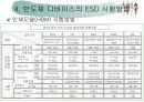 전기 전자 산업에 있어서의 ESD문제 19페이지