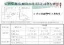 전기 전자 산업에 있어서의 ESD문제 21페이지