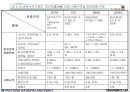 전기 전자 산업에 있어서의 ESD문제 22페이지