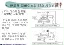 전기 전자 산업에 있어서의 ESD문제 23페이지