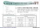 전기 전자 산업에 있어서의 ESD문제 24페이지