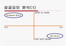 사우스웨스트 항공사의 성공 경영사례분석 6페이지