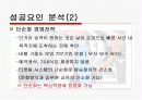 사우스웨스트 항공사의 성공 경영사례분석 7페이지