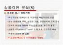 사우스웨스트 항공사의 성공 경영사례분석 10페이지