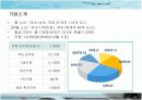 1등 항공사 대한항공의 인사관리 성공사례 6페이지