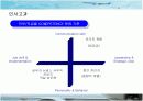 1등 항공사 대한항공의 인사관리 성공사례 16페이지