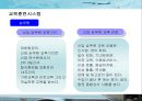 1등 항공사 대한항공의 인사관리 성공사례 22페이지