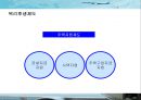 1등 항공사 대한항공의 인사관리 성공사례 25페이지