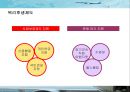 1등 항공사 대한항공의 인사관리 성공사례 27페이지