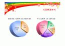 미닛메이드의 마케팅전략 성공사례 7페이지