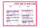 드라마속에 나타난여성상-드라마속남녀차별- 3페이지
