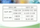 한반도 대운하의 긍정적, 부정적 측면과 추진동향 4페이지