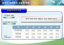 한반도 대운하의 긍정적, 부정적 측면과 추진동향 22페이지