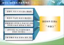 한반도 대운하의 긍정적, 부정적 측면과 추진동향 33페이지