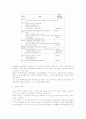 대학생의 국제화와 한글교실을 통한 자원봉사활동의 과제 7페이지