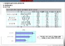 고령화시대실버타운시니어아파트사업계획서 27페이지