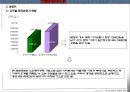 고령화시대실버타운시니어아파트사업계획서 31페이지