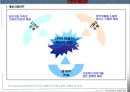 고령화시대실버타운시니어아파트사업계획서 34페이지