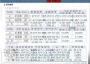 고령화시대실버타운시니어아파트사업계획서 36페이지