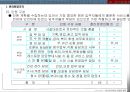 고령화시대실버타운시니어아파트사업계획서 46페이지