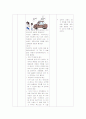 성폭력예방 교육안 4페이지