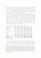 비영리단체(NPOs)와 정부와의 관계 및 사회(경제)적 역할 12페이지