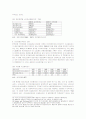비영리단체(NPOs)와 정부와의 관계 및 사회(경제)적 역할 14페이지