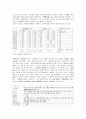 진도 동족마을의 형성과정과 입지조건 및 지형적 특징 6페이지