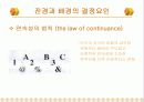 게슈탈트 심리학과 광고 13페이지