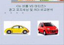 뉴비틀과 마티즈 광고 ROI 및 마케팅 포지셔닝 분석 4페이지