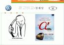 뉴비틀과 마티즈 광고 ROI 및 마케팅 포지셔닝 분석 11페이지