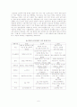 [국제마케팅] 멀티경쟁력과 디자인경쟁력 (기업사례 : 애플, 퓨마) - 한글자료 6페이지