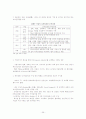 [국제마케팅] 멀티경쟁력과 디자인경쟁력 (기업사례 : 애플, 퓨마) - 한글자료 39페이지