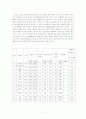 SAMSUNG 성공분석 11페이지