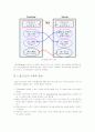 타원곡선암호시스템(ECC:Elliptic Curve Cryptosystem) 수학적 정의와 예제 소스 3페이지