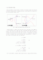 타원곡선암호시스템(ECC:Elliptic Curve Cryptosystem) 수학적 정의와 예제 소스 5페이지