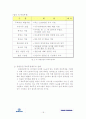 동원증권의 인사관리시스템 19페이지