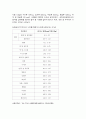 저염식품과 대체소금 개발현황 4페이지