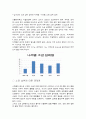 저염식품과 대체소금 개발현황 7페이지