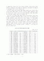 [사회복지학]청소년 자원봉사활동의 실태와 문제점 및 활성화 방안 20페이지