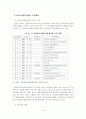 [사회복지학]청소년 자원봉사활동의 실태와 문제점 및 활성화 방안 21페이지