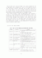 [사회복지학]청소년 자원봉사활동의 실태와 문제점 및 활성화 방안 22페이지