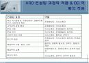 HRD 컨설턴트  16페이지