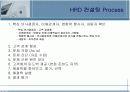 HRD 컨설턴트  18페이지