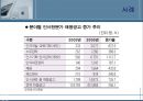 HRD 컨설턴트  22페이지