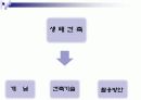 인간과 환경이 공존하는 건축에 대한 소고 10페이지