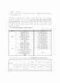 내가 살고 있는 지역의 특성과 노인복지 시설현황과 프로그램 운영과 실제 그리고 보완해야 할 점(노인복지론) 1페이지