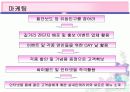 초코렛퐁듀사업계획서 7페이지