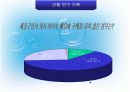 브랜드와소비자심리 6페이지