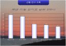브랜드와소비자심리 7페이지